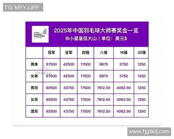 杭州羽毛球队在大师赛积分榜上以83分稳居第一名展现强劲实力