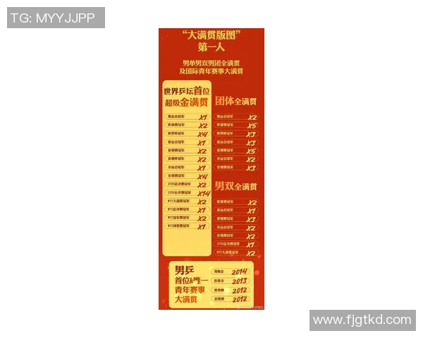 权威发布乒乓球配合实力榜单揭示顶尖组合实力与潜力分析 权威发布乒乓球配合实力榜单揭示顶尖组合实力与潜力分析