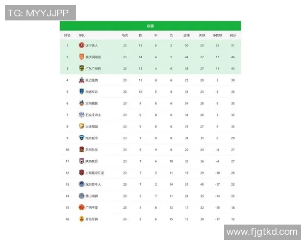 广州足球队荣登足球比赛经验排行榜第四位引发热议
