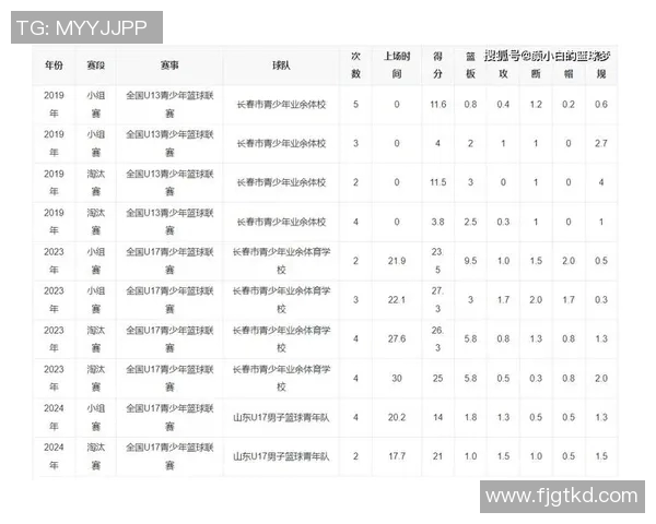 篮球节奏排行榜揭晓上海篮球队荣登第六名引发关注与热议