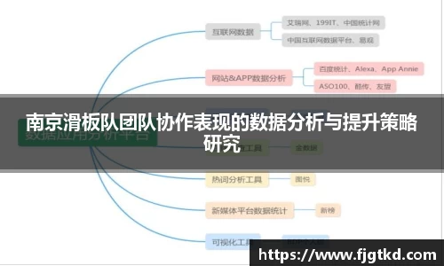 南京滑板队团队协作表现的数据分析与提升策略研究