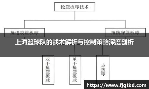 上海篮球队的战术解析与控制策略深度剖析