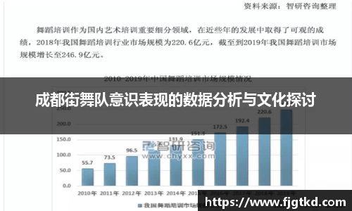 成都街舞队意识表现的数据分析与文化探讨
